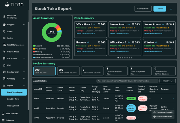 WILAS TITAN Asset Monitoring dashboard showing real-time asset and personnel location on a floor plan